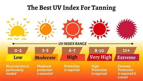 what uv index gets you tan